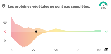 Évolution des réponses