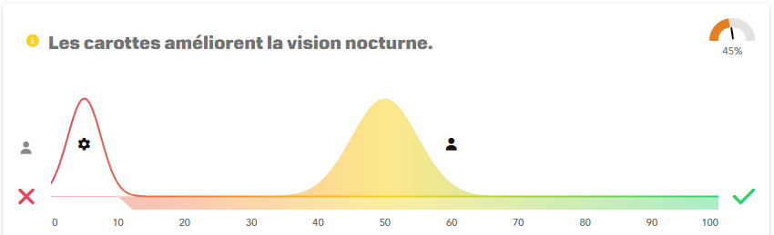 Courbes d'incertitude